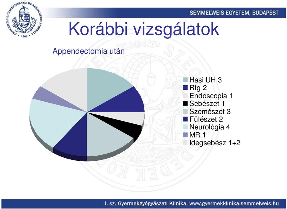 Sebészet 1 Szemészet 3 Fülészet 2