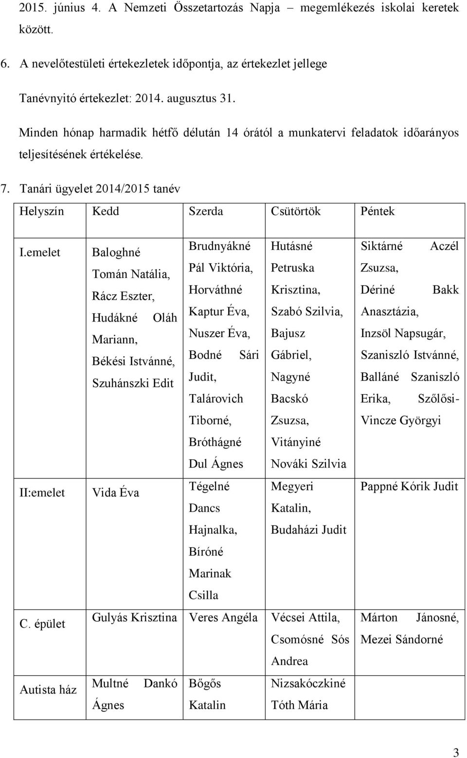 emelet Baloghné Tomán Natália, Rácz Eszter, Hudákné Oláh Mariann, Békési Istvánné, Szuhánszki Edit Brudnyákné Pál Viktória, Horváthné Kaptur Éva, Nuszer Éva, Bodné Sári Judit, Talárovich Hutásné