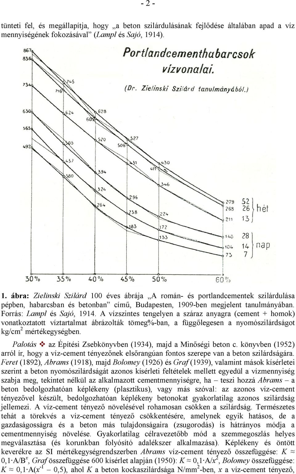 Forrás: Lampl és Sajó, 1914. A vízszintes tengelyen a száraz anyagra (cement + homok) vonatkoztatott víztartalmat ábrázolták tömeg%-ban, a függőlegesen a nyomószilárdságot kg/cm 2 mértékegységben.