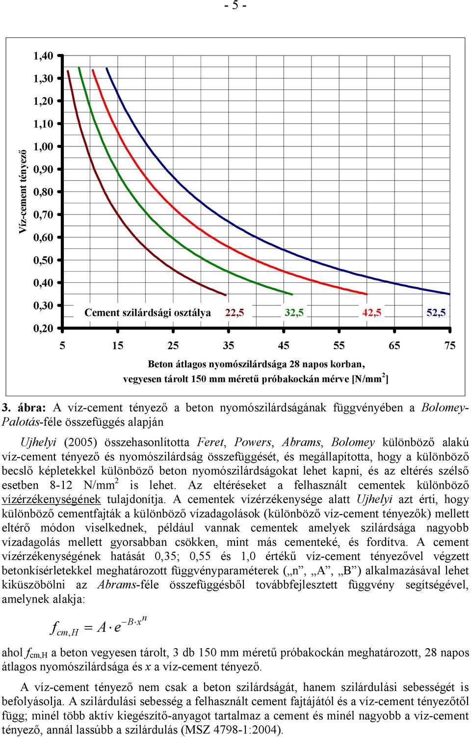 ábra: A víz-cement tényező a beton nyomószilárdságának függvényében a Bolomey- Palotás-féle összefüggés alapján Ujhelyi (2005) összehasonlította Feret, Powers, Abrams, Bolomey különböző alakú