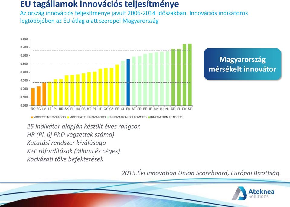 25 indikátor alapján készült éves rangsor. HR (Pl.