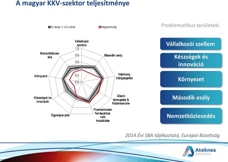 Készségek és innováció Környezet Második esély