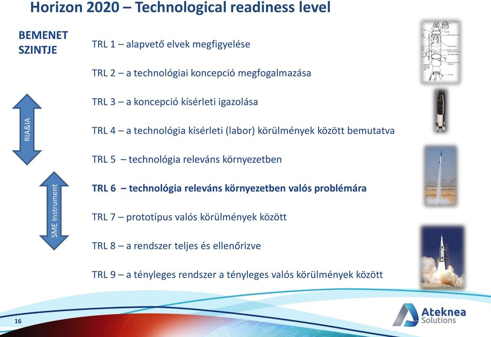 között bemutatva TRL 5 technológia releváns környezetben TRL 6 technológia releváns környezetben valós problémára TRL 7