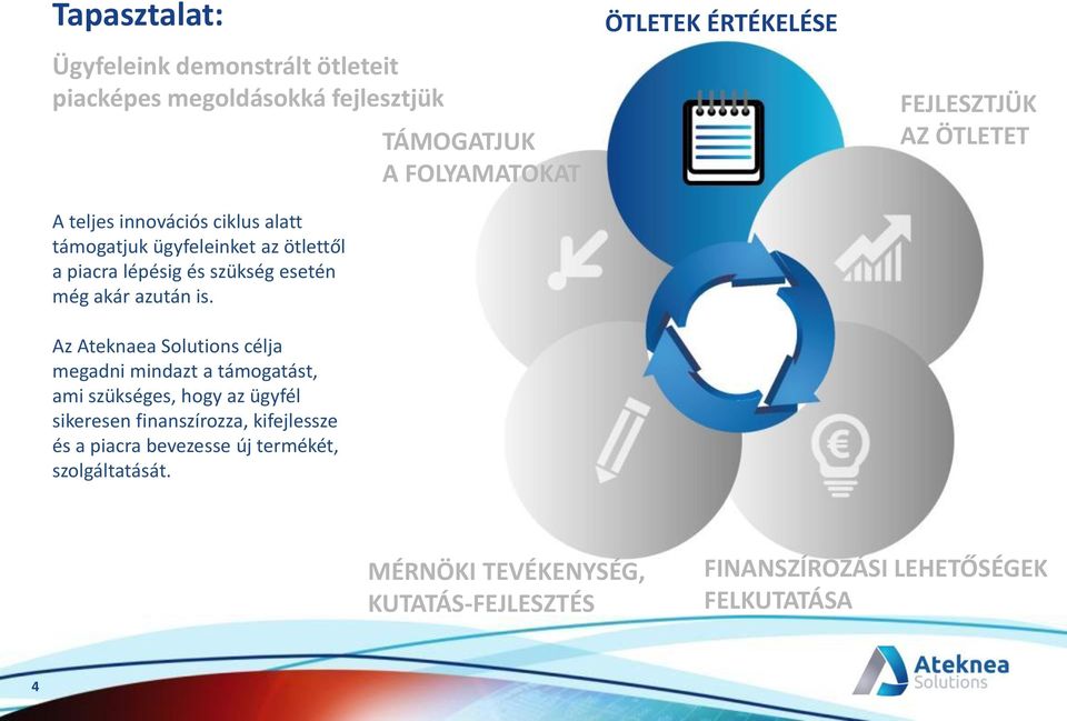 Az Ateknaea Solutions célja megadni mindazt a támogatást, ami szükséges, hogy az ügyfél sikeresen finanszírozza, kifejlessze és a