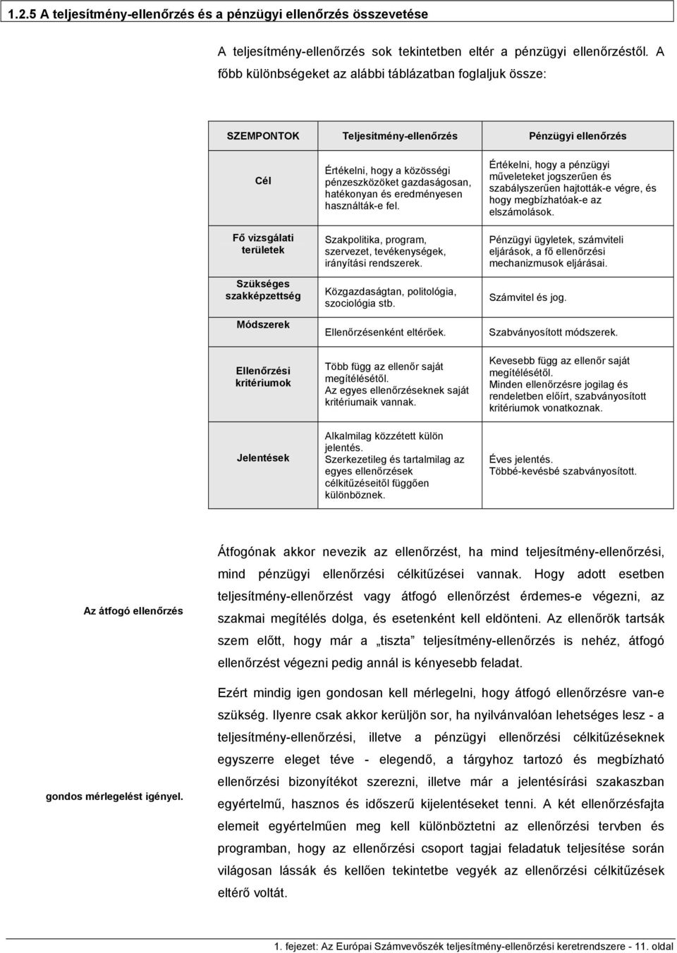 kritériumok Értékelni, hogy a közösségi pénzeszközöket gazdaságosan, hatékonyan és eredményesen használták-e fel. Szakpolitika, program, szervezet, tevékenységek, irányítási rendszerek.