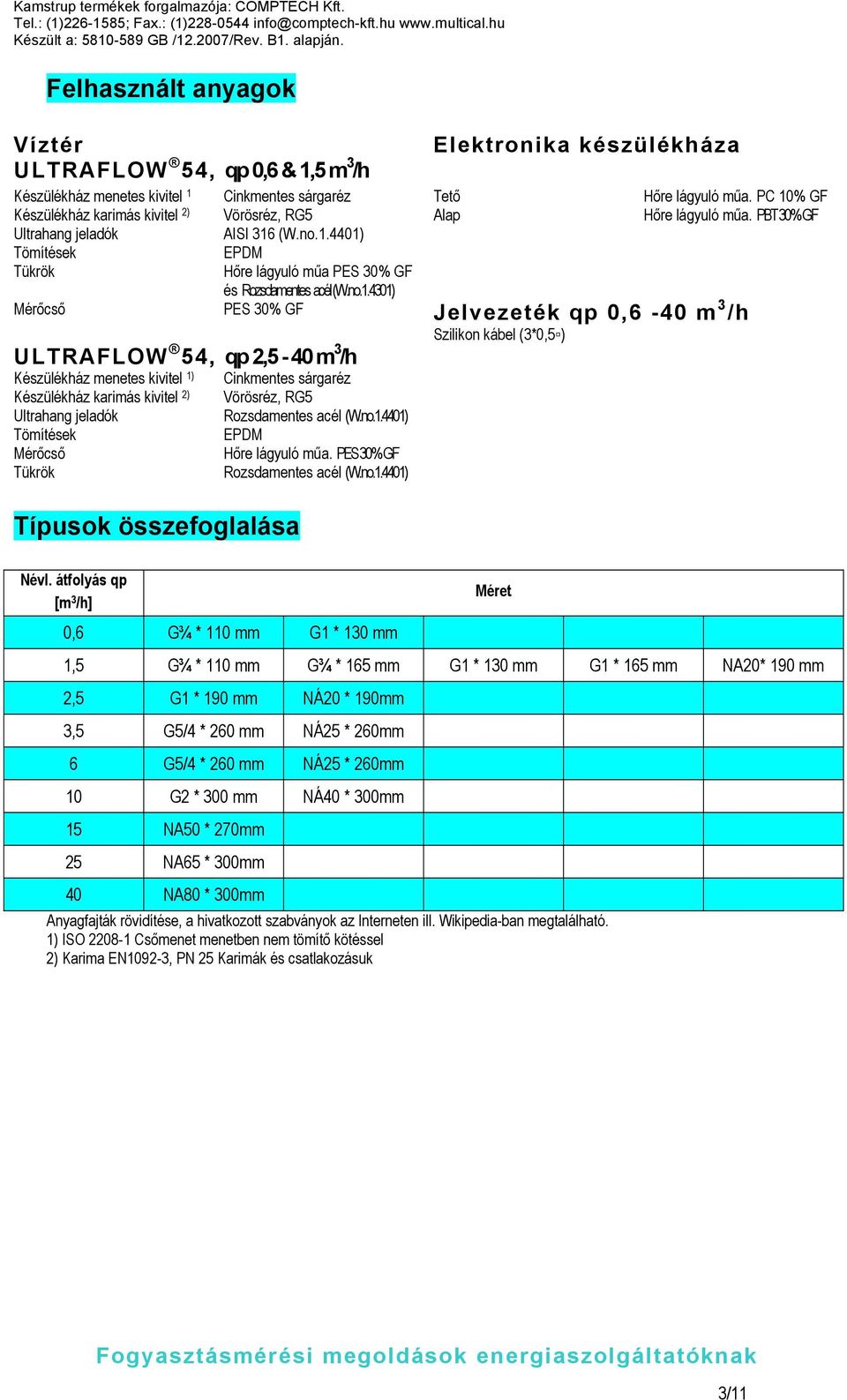 PBT 30% GF Mérőcső PES 30% GF Jelvezeték qp 0,6-40 m 3 /h Szilikon kábel (3*0,5 ) ULTRAFLOW 5 4, qp 2,5-40 m 3 /h Készülékház menetes kivitel 1) Készülékház karimás kivitel 2) Ultrahang jeladók