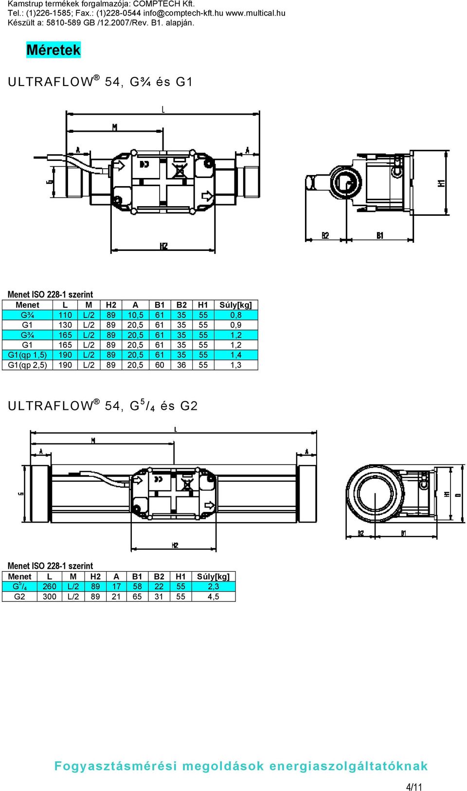 60 36 55 1,3 ULTRAFLOW 54, G 5 / 4 és G2 Menet ISO 228-1 szerint Menet L M H2 A B1 B2 H1 Súly[kg] G 5 / 4 260 L/2 89 17 58 22 55 2,3 G2 300