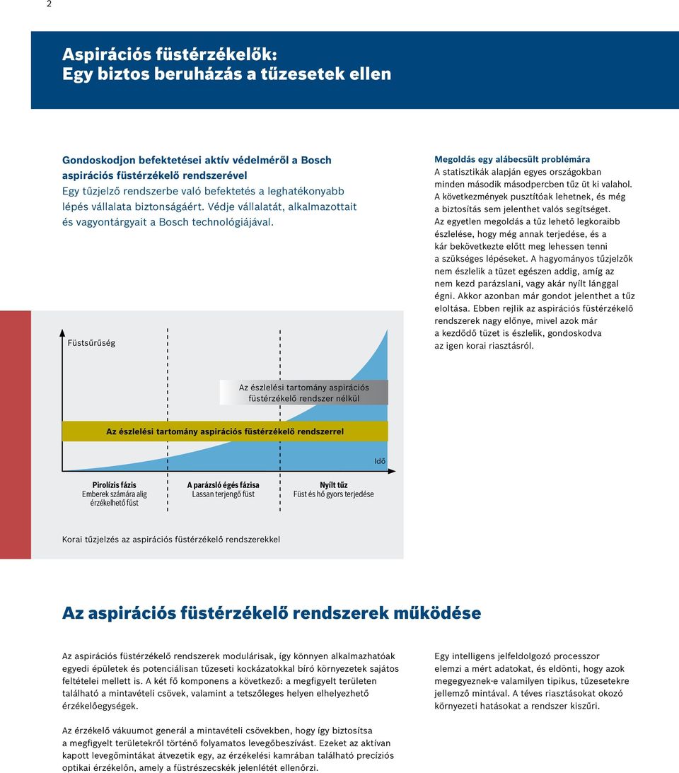 Füstsűrűség Megoldás egy alábecsült problémára A statisztikák alapján egyes országokban minden második másodpercben tűz üt ki valahol.