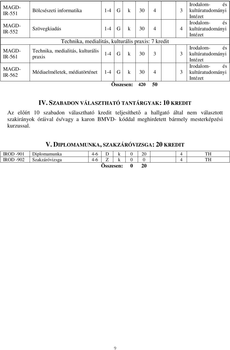 SZABADON VÁLASZTHATÓ TANTÁRGYAK: 10 KREDIT Az elıírt 10 szabadon választható kredit teljesíthetı a hallgató által nem választott szakirányok óráival és/vagy a karon BMVD-