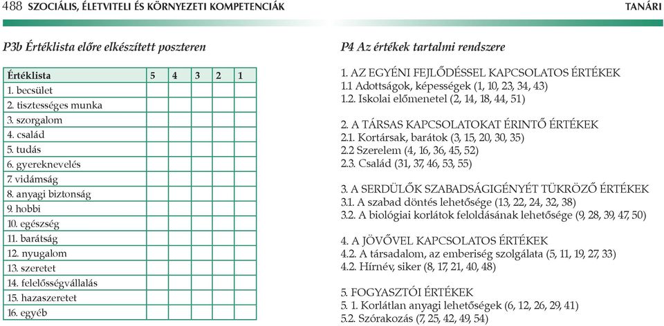 Z EGYÉNI FEJLÕDÉSSEL KPCSOLTOS ÉRTÉKEK 1.1 dottságok, képességek (1, 10, 23, 34, 43) 1.2. Iskolai elômenetel (2, 14, 18, 44, 51) 2. TÁRSS KPCSOLTOKT ÉRINTÕ ÉRTÉKEK 2.1. Kortársak, barátok (3, 15, 20, 30, 35) 2.