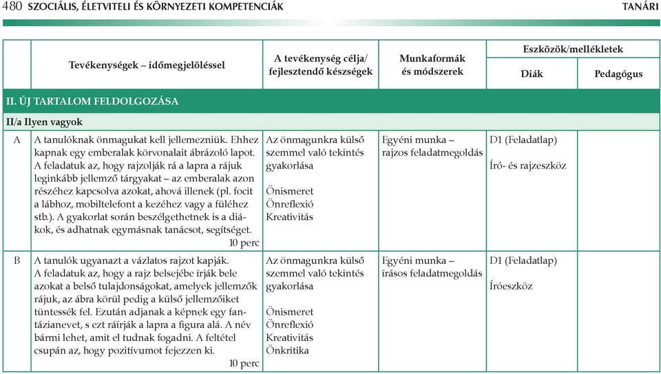 ). gyakorlat során beszélgethetnek is a diákok, és adhatnak egymásnak tanácsot, segítséget. 10 perc tanulók ugyanazt a vázlatos rajzot kapják.