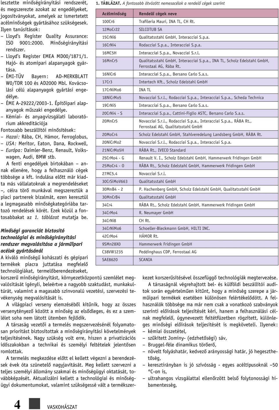 ÉMITÜV Bayern: ADMERKBLATT W0/TDR 100 és AD2000 Mbl. Kovácsolási célú alapanyagok gyártási engedélye. ÉME A29222/20031. Építôipari alapanyagok mûszaki engedélye.