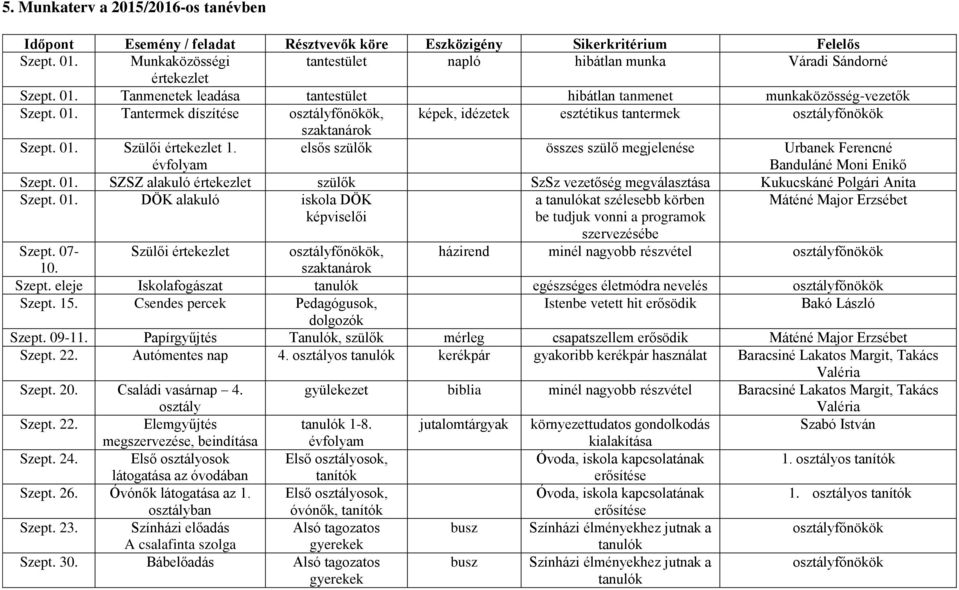 01. Szülői értekezlet 1. évfolyam elsős szülők összes szülő megjelenése Urbanek Ferencné Banduláné Moni Enikő Szept. 01.