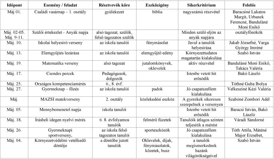 Iskolai helyesíró verseny az iskola tanulói fénymásolat Javul a helyesírása Jakab Józsefné, Varga György Imréné Máj. 13.