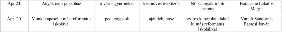 iránti szeretet Baracsiné Lakatos Margit Ápr. 20.