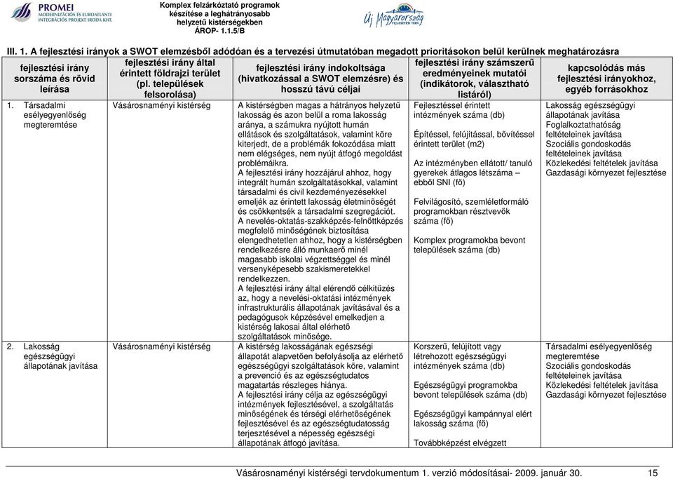 fejlesztési irány indokoltsága érintett földrajzi terület eredményeinek mutatói sorszáma és rövid (hivatkozással a SWOT elemzésre) és (pl.