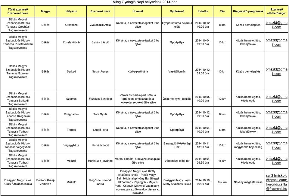 Közös bemelegítés Tanácsa Sarkadi Békés Szarvas Fazekas Erzsébet Városi és Körös-parti séta, a történelmi emlékutat és a nevezetességeket útba Önkormányzat üdülője 12 km közös ebéd Tanácsa Szeghalmi