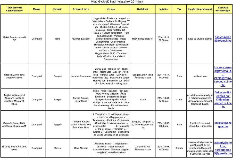 Víztorony - Spiritusz pálinkafőzde - Hajdú József boltja - Zsidó imaház - Zsinagóga emlékjel - Szent István szobor - Halászcsárda - Gordius szálloda - Zenepavilon - Hagymatikum fördő - Turinform