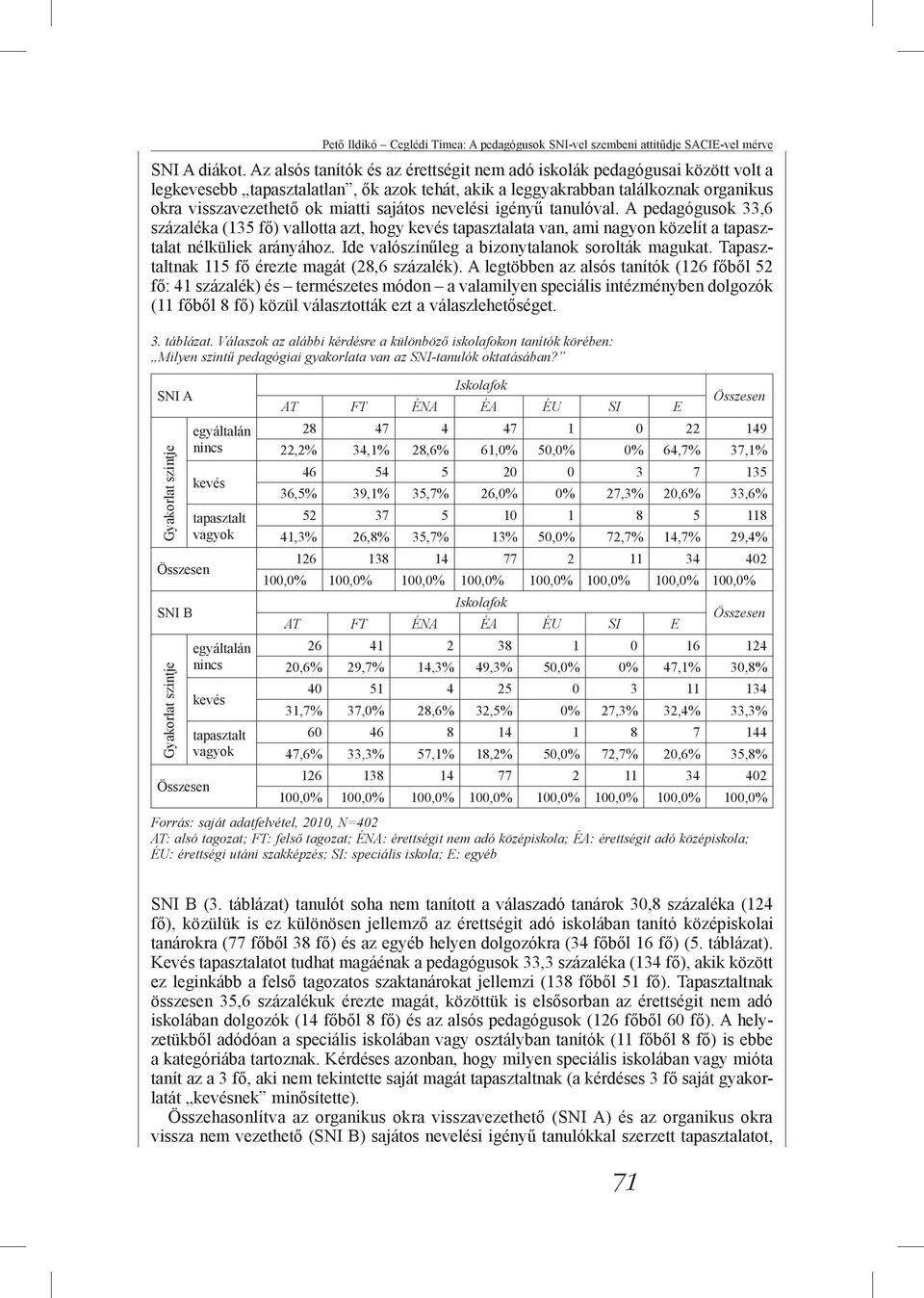 sajátos nevelési igényű tanulóval. A pedagógusok 33,6 százaléka (135 fő) vallotta azt, hogy kevés tapasztalata van, ami nagyon közelít a tapasztalat nélküliek arányához.