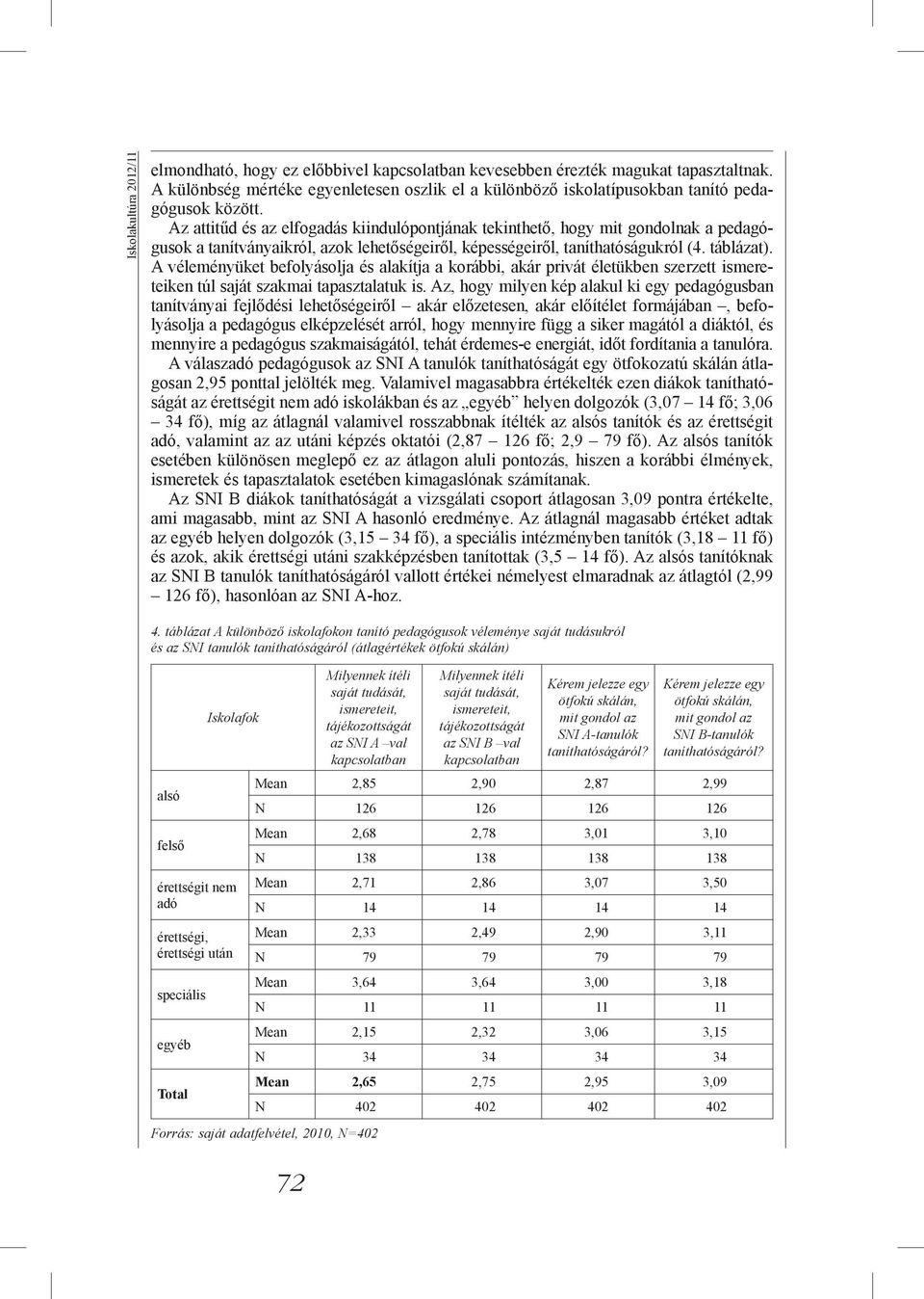 Az attitűd és az elfogadás kiindulópontjának tekinthető, hogy mit gondolnak a pedagógusok a tanítványaikról, azok lehetőségeiről, képességeiről, taníthatóságukról (4. táblázat).