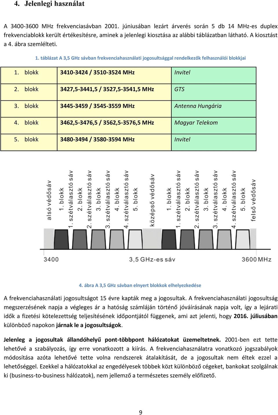 blokk 3410-3424 / 3510-3524 MHz Invitel 2. blokk 3427,5-3441,5 / 3527,5-3541,5 MHz GTS 3. blokk 3445-3459 / 3545-3559 MHz Antenna Hungária 4. blokk 3462,5-3476,5 / 3562,5-3576,5 MHz Magyar Telekom 5.