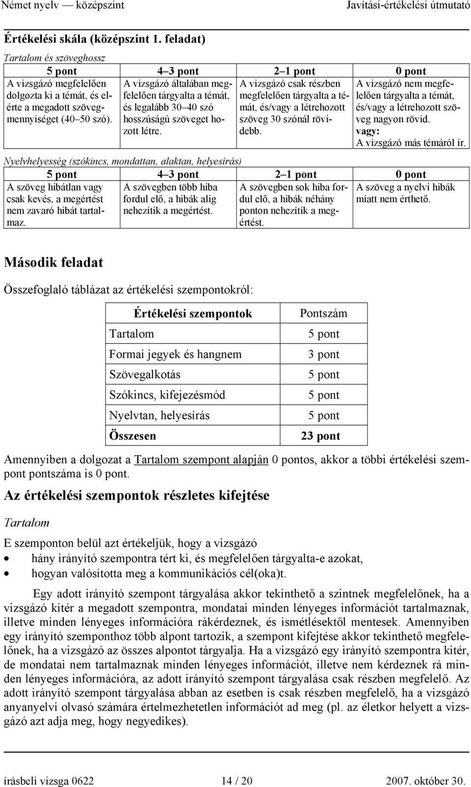 A vizsgázó csak részben megfelelően tárgyalta a témát, és/vagy a létrehozott szöveg 30 szónál rövidebb. A vizsgázó nem megfelelően tárgyalta a témát, és/vagy a létrehozott szöveg nagyon rövid.