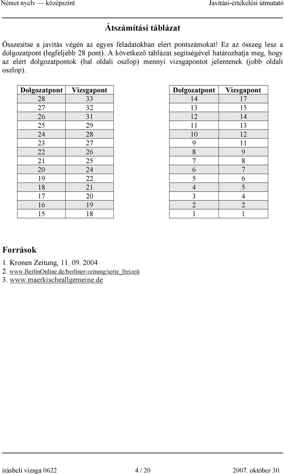 Dolgozatpont Vizsgapont Dolgozatpont Vizsgapont 28 33 14 17 27 32 13 15 26 31 12 14 25 29 11 13 24 28 10 12 23 27 9 11 22 26 8 9 21 25 7 8 20 24 6 7 19 22 5 6 18 21 4