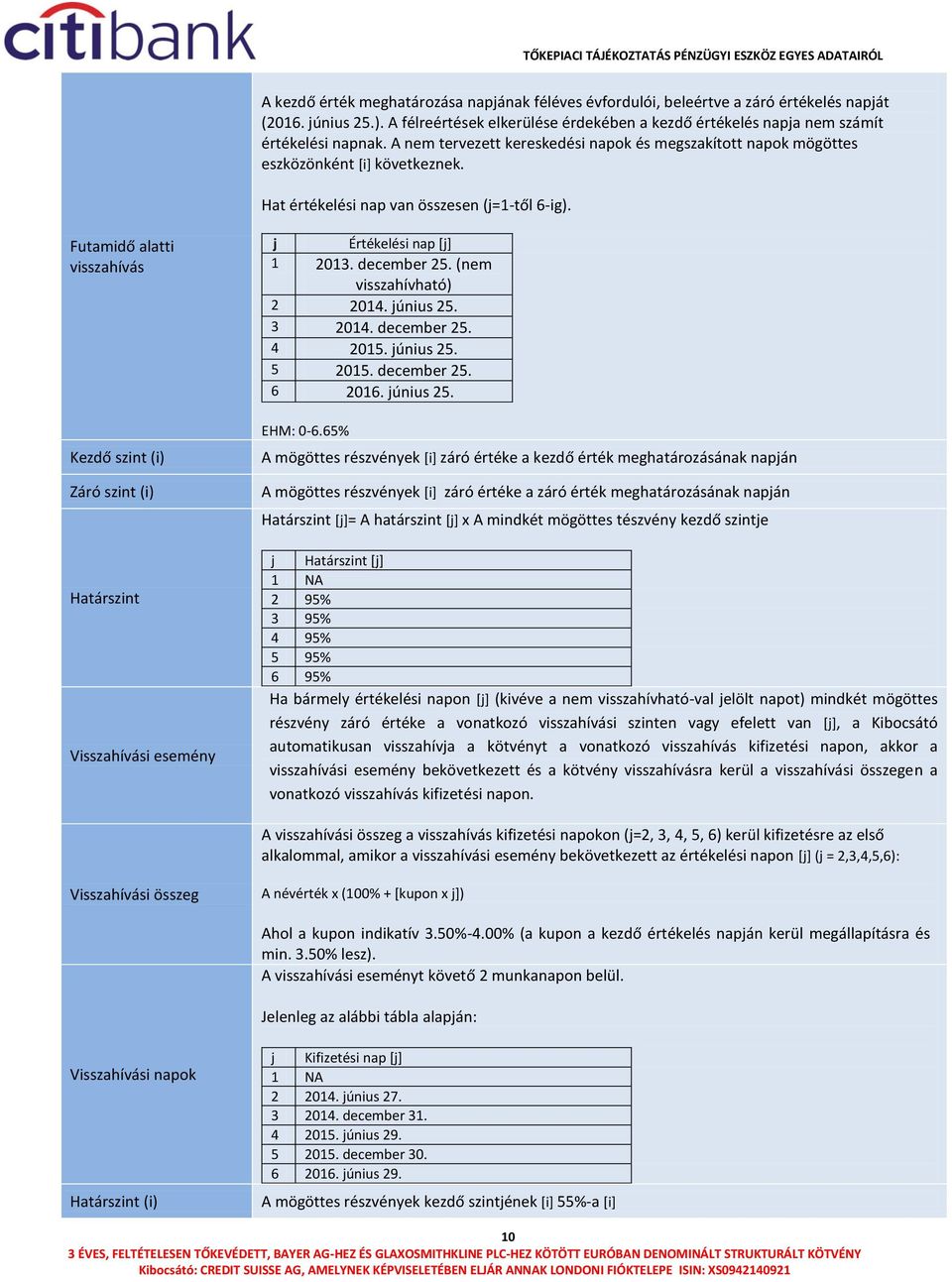 Futamidő alatti visszahívás Kezdő szint (i) Záró szint (i) Határszint Visszahívási esemény j Értékelési nap [j] 1 2013. december 25. (nem visszahívható) 2 2014. június 25. 3 2014. december 25. 4 2015.