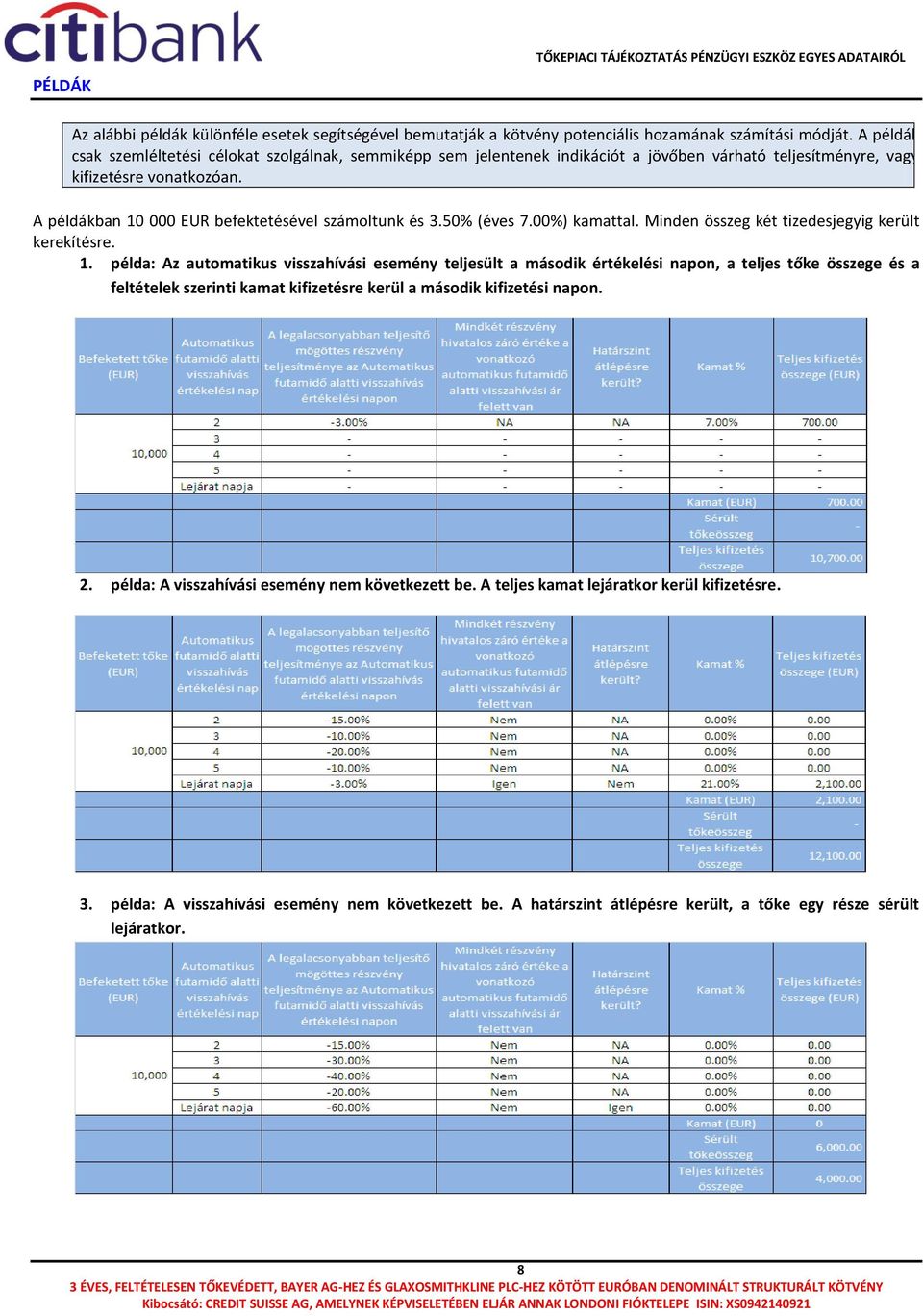 A példákban 10 000 EUR befektetésével számoltunk és 3.50% (éves 7.00%) kamattal. Minden összeg két tizedesjegyig került kerekítésre. 1. példa: Az automatikus visszahívási esemény teljesült a második értékelési napon, a teljes tőke összege és a feltételek szerinti kamat kifizetésre kerül a második kifizetési napon.