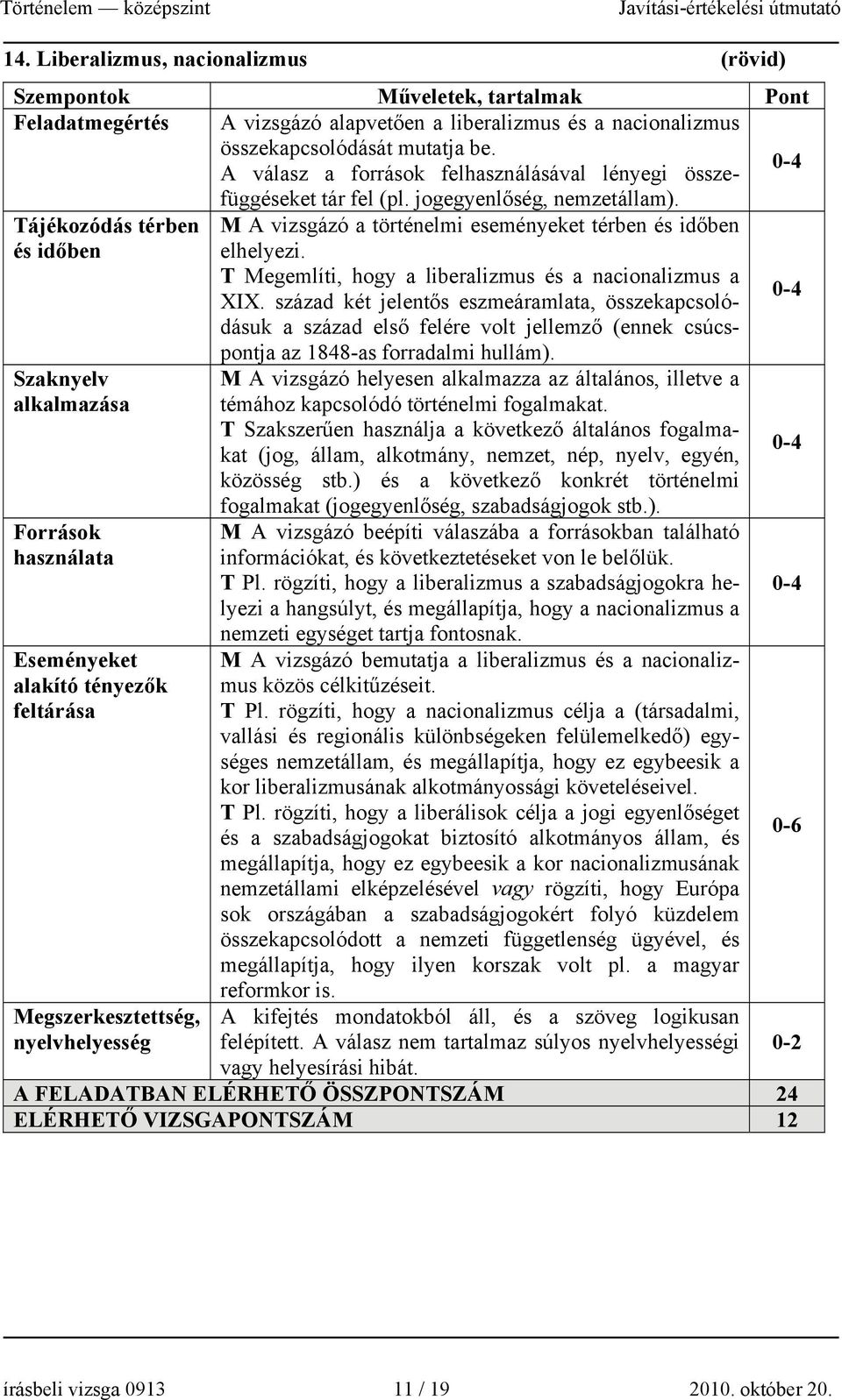 A válasz a források felhasználásával lényegi összefüggéseket tár fel (pl. jogegyenlőség, nemzetállam). Tájékozódás térben és időben M A vizsgázó a történelmi eseményeket térben és időben elhelyezi.