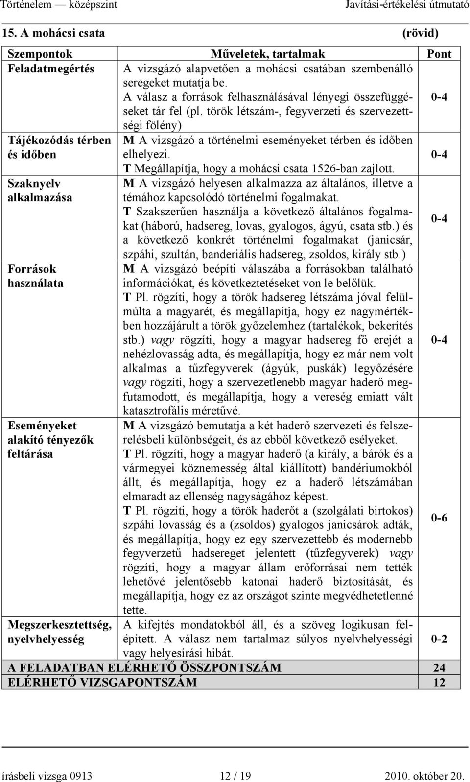 török létszám-, fegyverzeti és szervezett- ségi fölény) Tájékozódás térben és időben M A vizsgázó a történelmi eseményeket térben és időben elhelyezi.