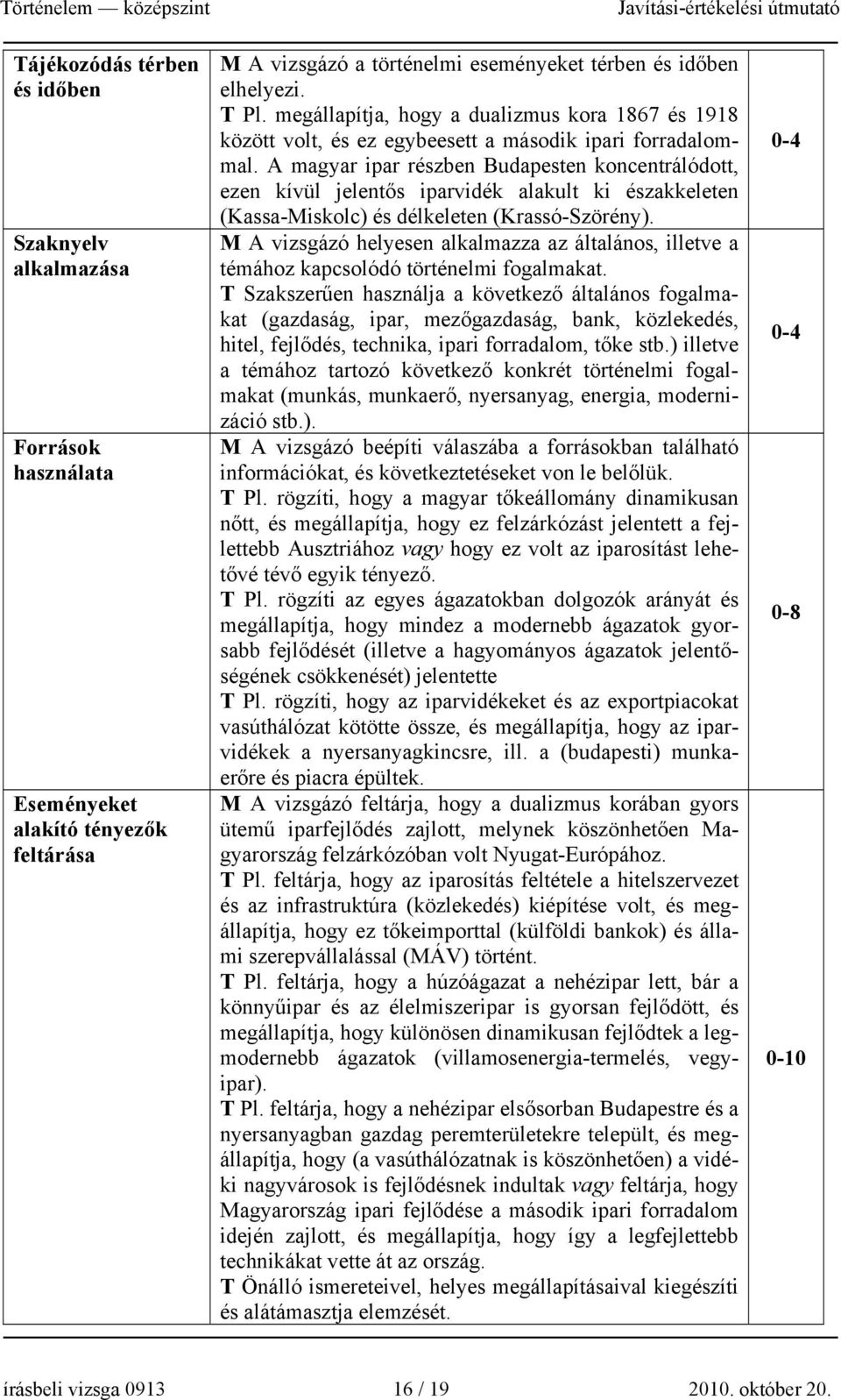 A magyar ipar részben Budapesten koncentrálódott, ezen kívül jelentős iparvidék alakult ki északkeleten (Kassa-Miskolc) és délkeleten (Krassó-Szörény).