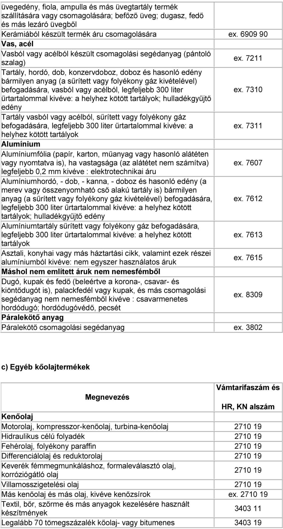 7211 szalag) Tartály, hordó, dob, konzervdoboz, doboz és hasonló edény bármilyen anyag (a sűrített vagy folyékony gáz kivételével) befogadására, vasból vagy acélból, legfeljebb 300 liter ex.