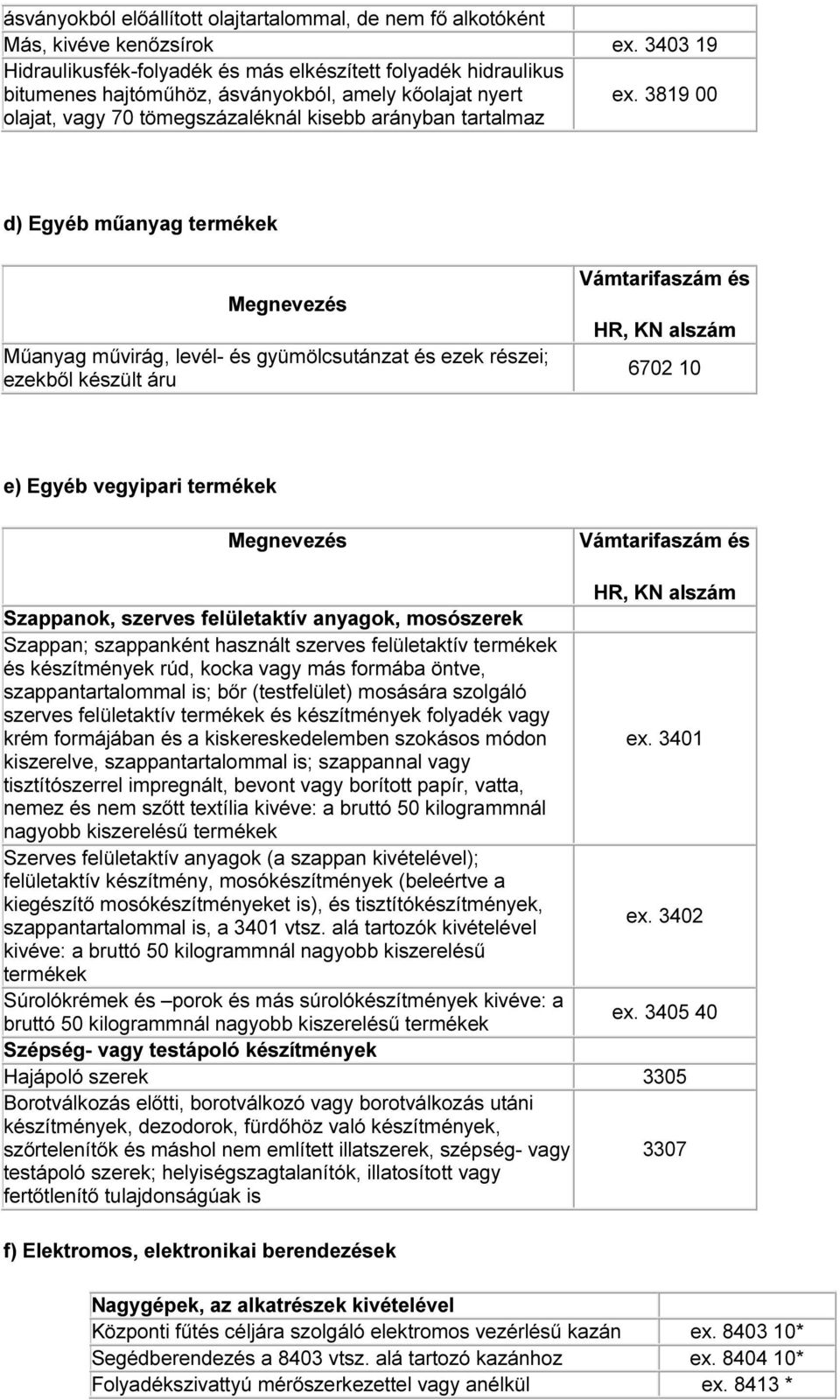 3819 00 olajat, vagy 70 tömegszázaléknál kisebb arányban tartalmaz d) Egyéb műanyag termékek Műanyag művirág, levél- és gyümölcsutánzat és ezek részei; ezekből készült áru Vámtarifaszám és 6702 10 e)