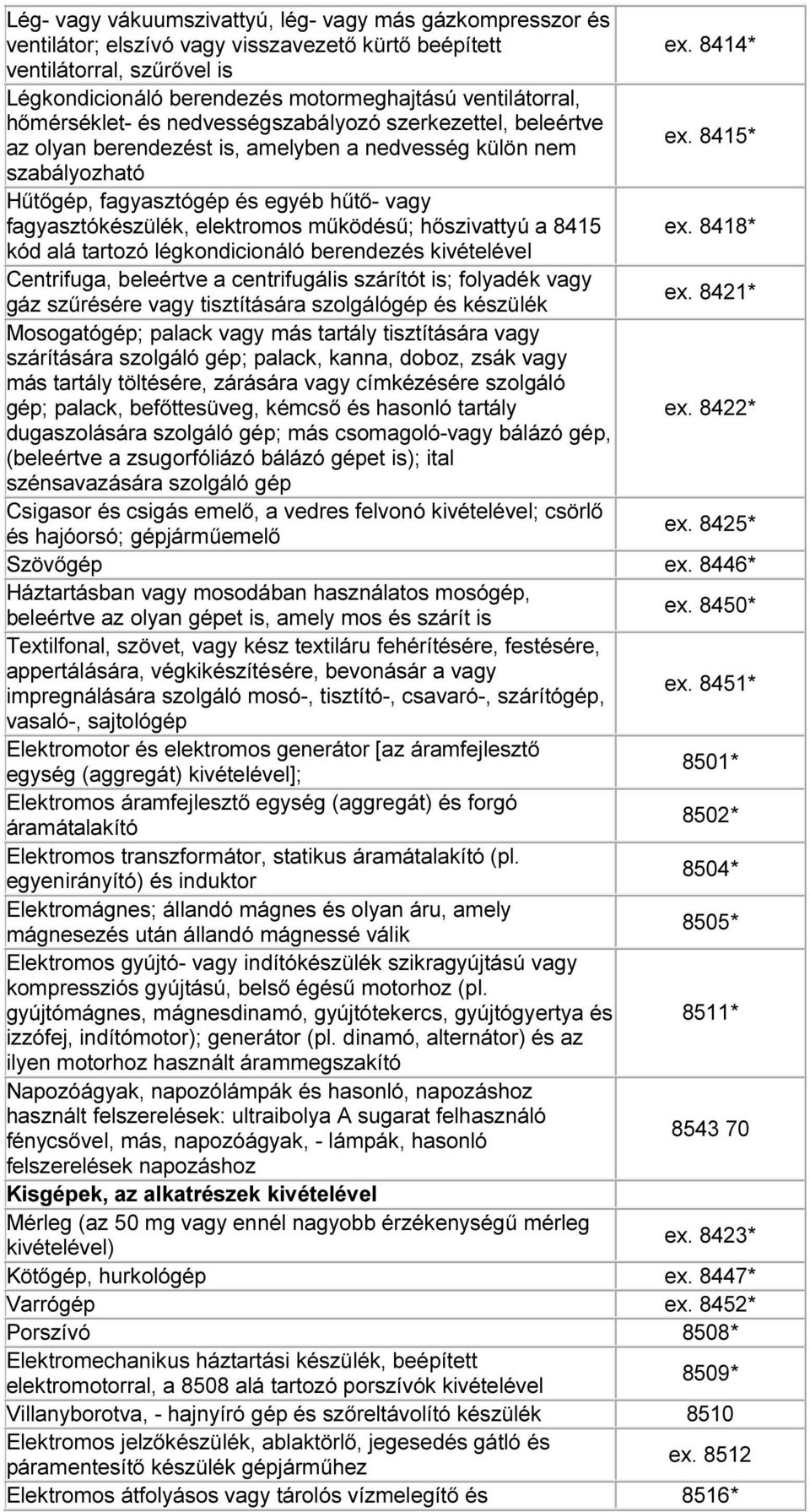 8415* az olyan berendezést is, amelyben a nedvesség külön nem szabályozható Hűtőgép, fagyasztógép és egyéb hűtő- vagy fagyasztókészülék, elektromos működésű; hőszivattyú a 8415 ex.