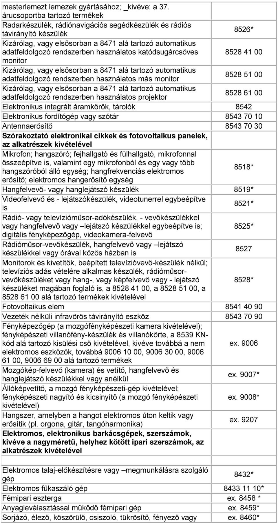 használatos katódsugárcsöves 8528 41 00 monitor Kizárólag, vagy elsősorban a 8471 alá tartozó automatikus 8528 51 00 adatfeldolgozó rendszerben használatos más monitor Kizárólag, vagy elsősorban a