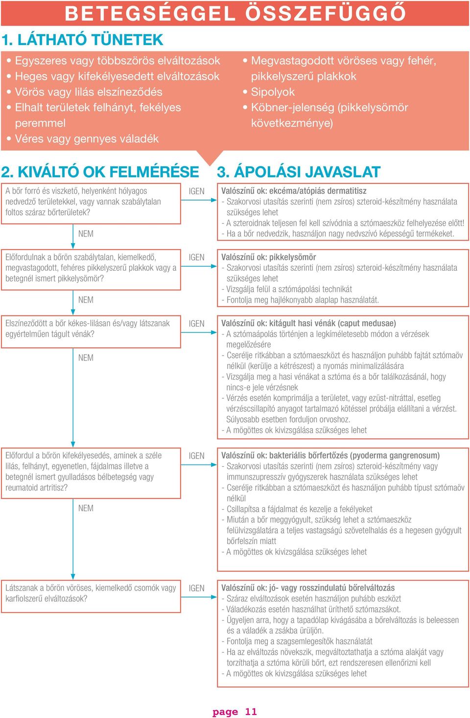 KIVÁLTÓ OK FELMÉRÉSE 3. ÁPOLÁSI JAVASLAT A bőr forró és viszkető, helyenként hólyagos nedvedző területekkel, vagy vannak szabálytalan foltos száraz bőrterületek?