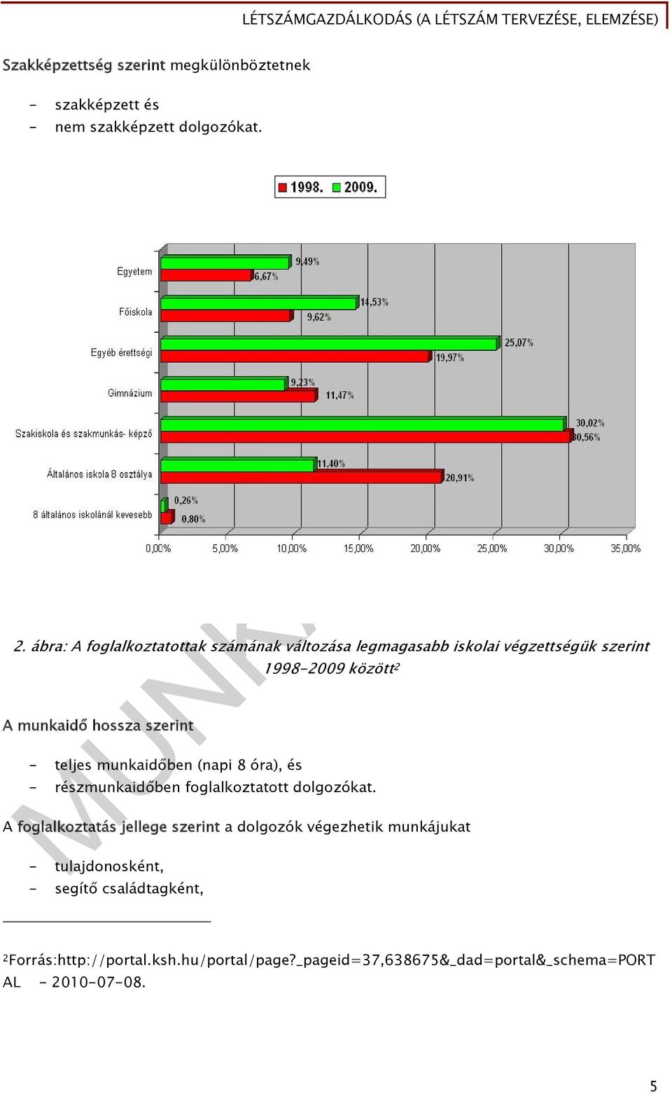 munkaidőben (napi 8 óra), és 1998-2009 között 2 - részmunkaidőben foglalkoztatott dolgozókat.