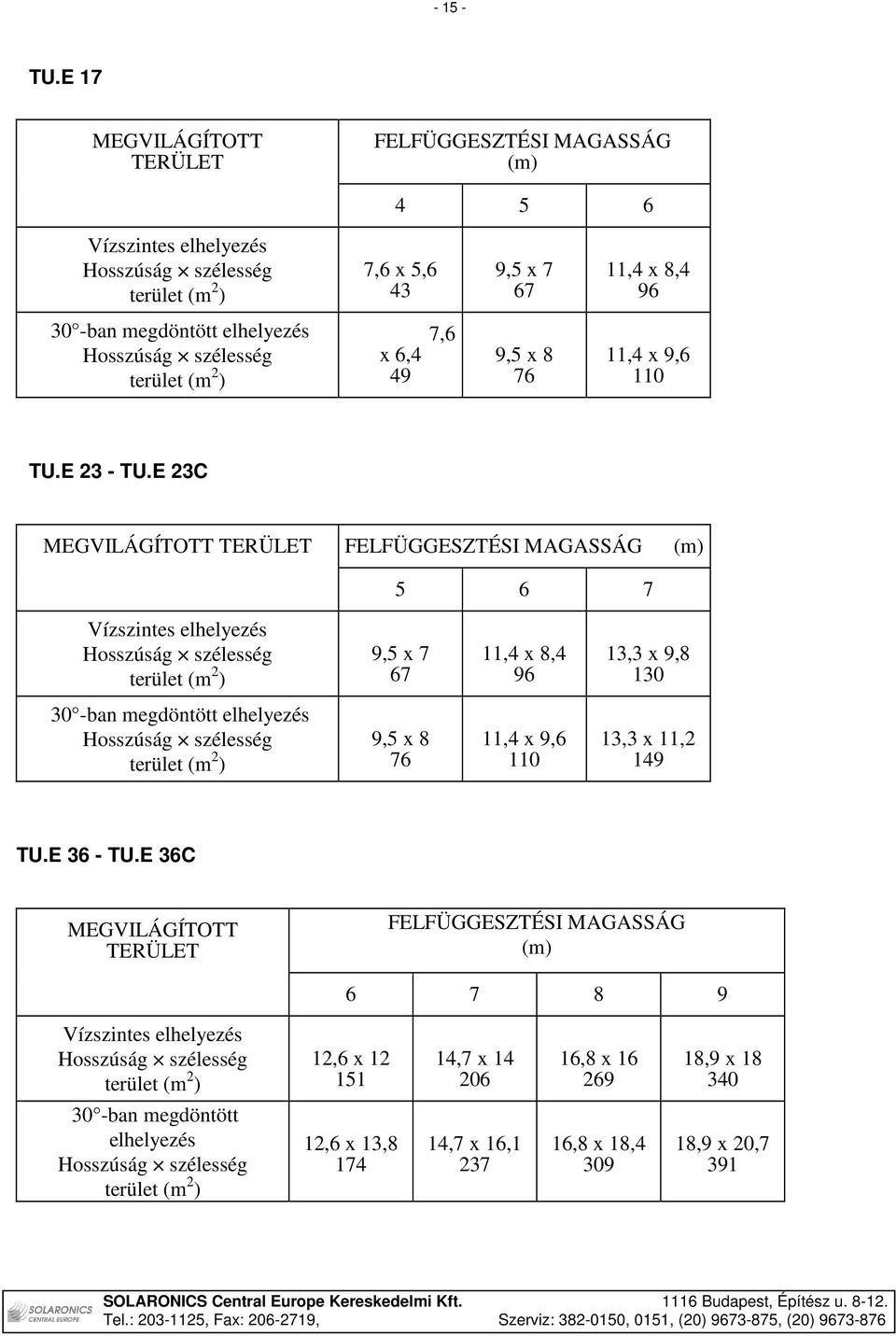szélesség terület (m 2 ) x 6,4 49 7,6 9,5 x 8 76 11,4 x 9,6 110 TU.E 23 - TU.