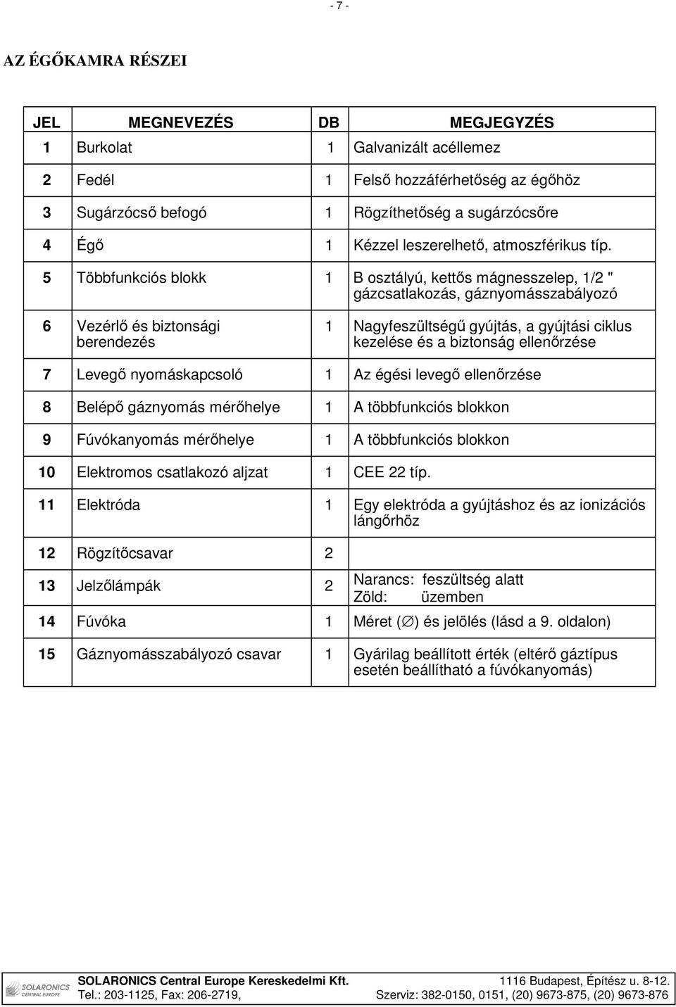 5 Többfunkciós blokk 1 B osztályú, kettıs mágnesszelep, 1/2 " gázcsatlakozás, gáznyomásszabályozó 6 Vezérlı és biztonsági berendezés 1 Nagyfeszültségő gyújtás, a gyújtási ciklus kezelése és a