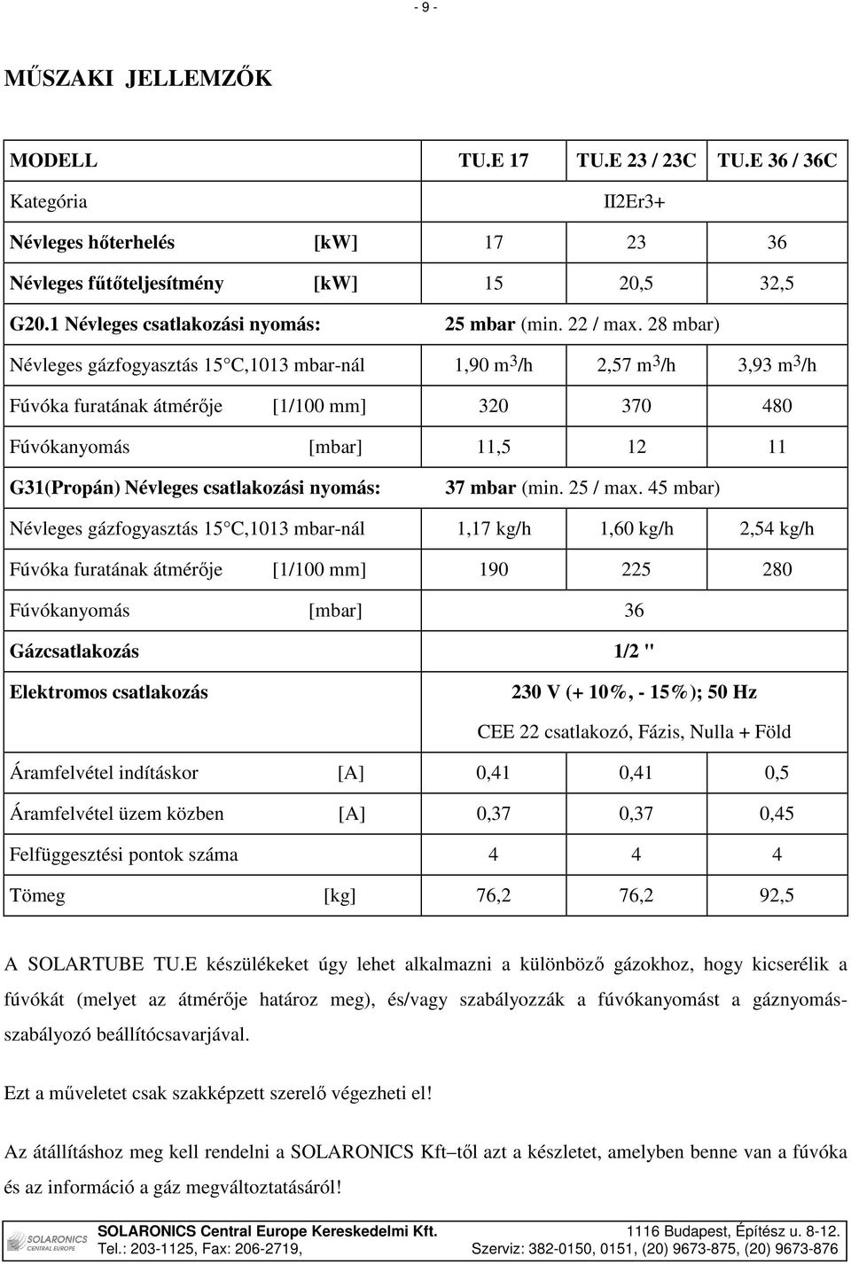 28 mbar) Névleges gázfogyasztás 15 C,1013 mbar-nál 1,90 m 3 /h 2,57 m 3 /h 3,93 m 3 /h Fúvóka furatának átmérıje [1/100 mm] 320 370 480 Fúvókanyomás [mbar] 11,5 12 11 G31(Propán) Névleges