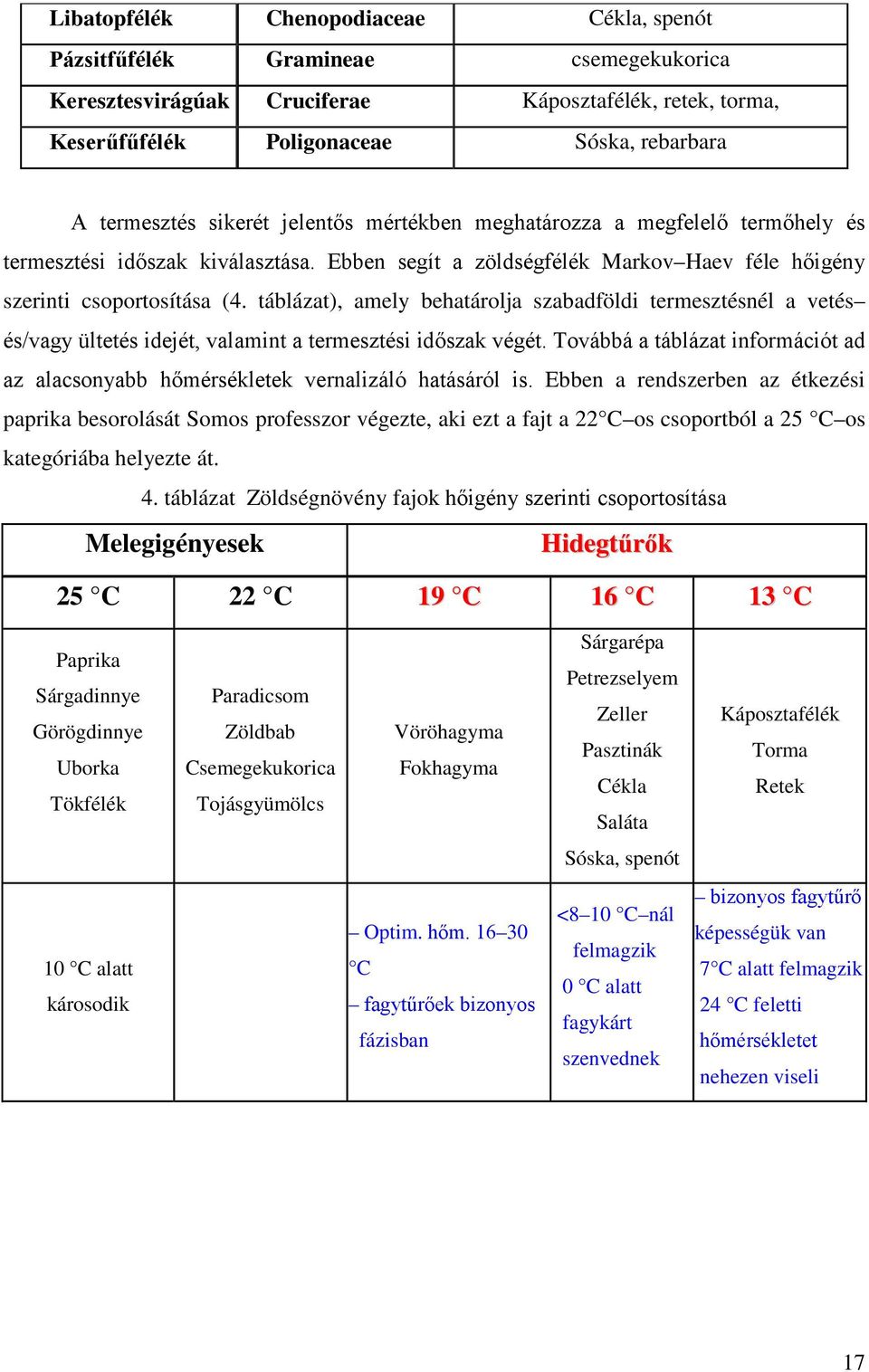 táblázat), amely behatárolja szabadföldi termesztésnél a vetés és/vagy ültetés idejét, valamint a termesztési időszak végét.