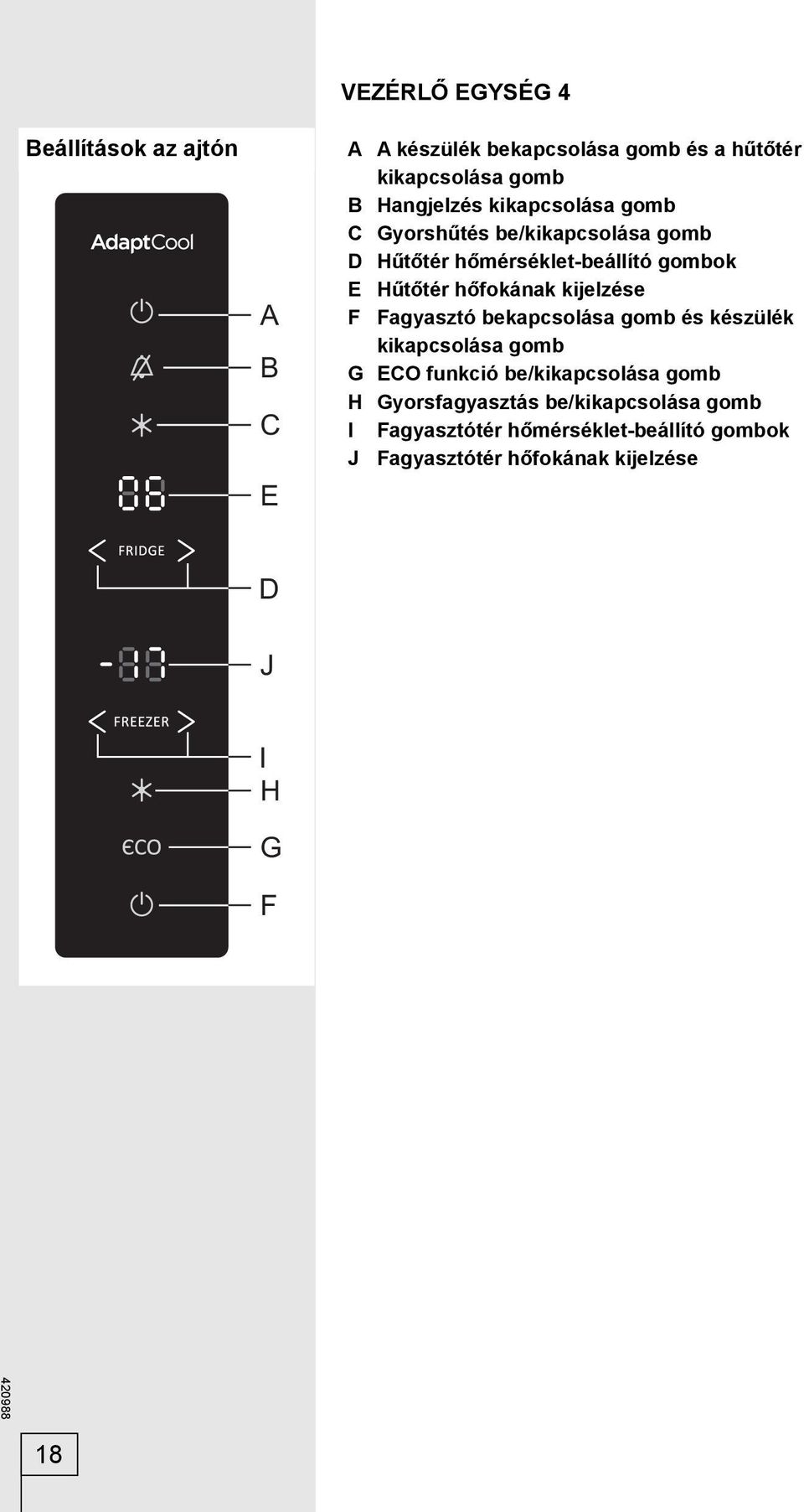 hőfokának kijelzése F Fagyasztó bekapcsolása gomb és készülék kikapcsolása gomb G ECO funkció be/kikapcsolása gomb H