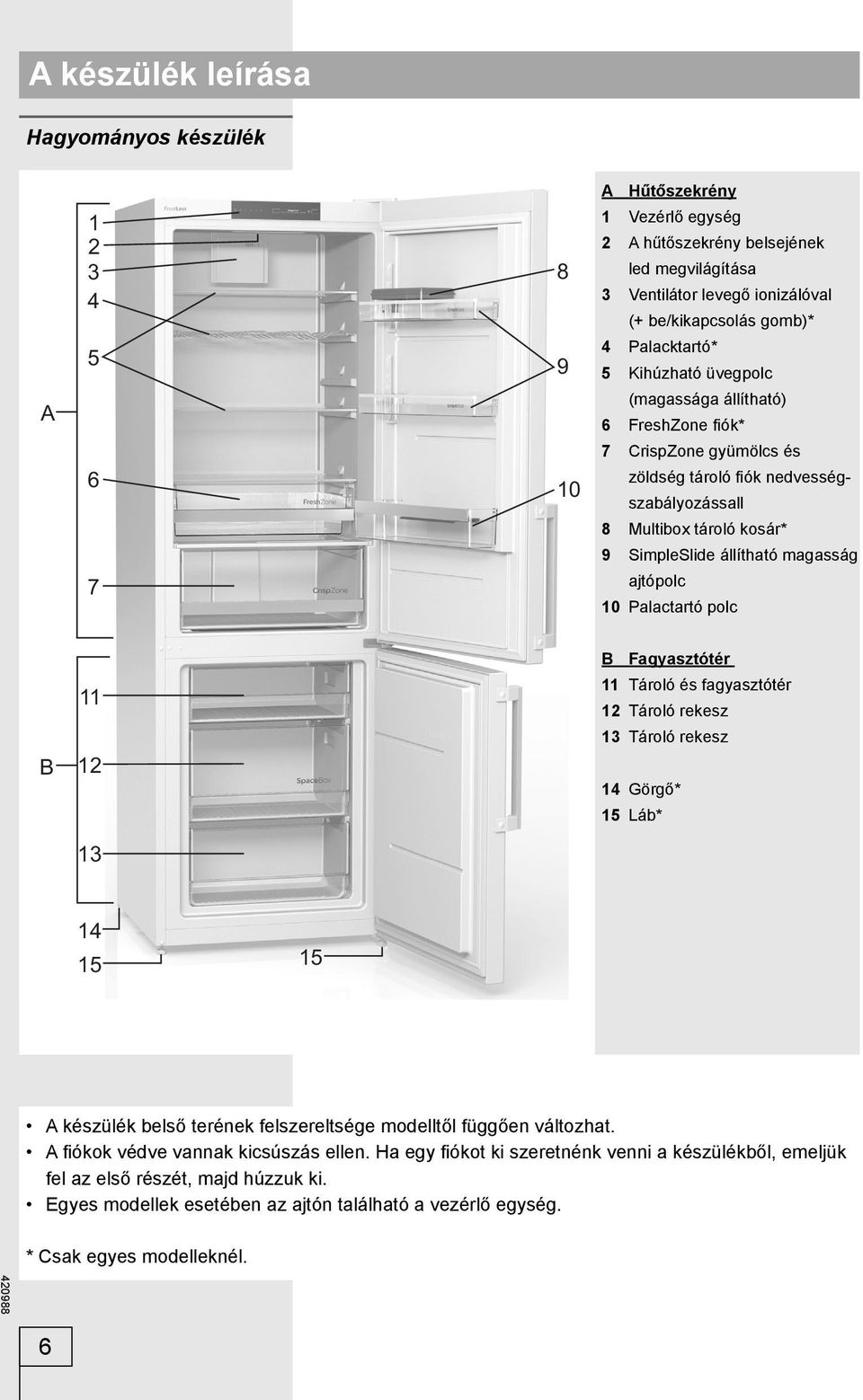 magasság ajtópolc 10 Palactartó polc B Fagyasztótér B 11 12 11 Tároló és fagyasztótér 12 Tároló rekesz 13 Tároló rekesz 14 Görgő* 15 Láb* 13 14 15 15 A készülék belső terének felszereltsége modelltől