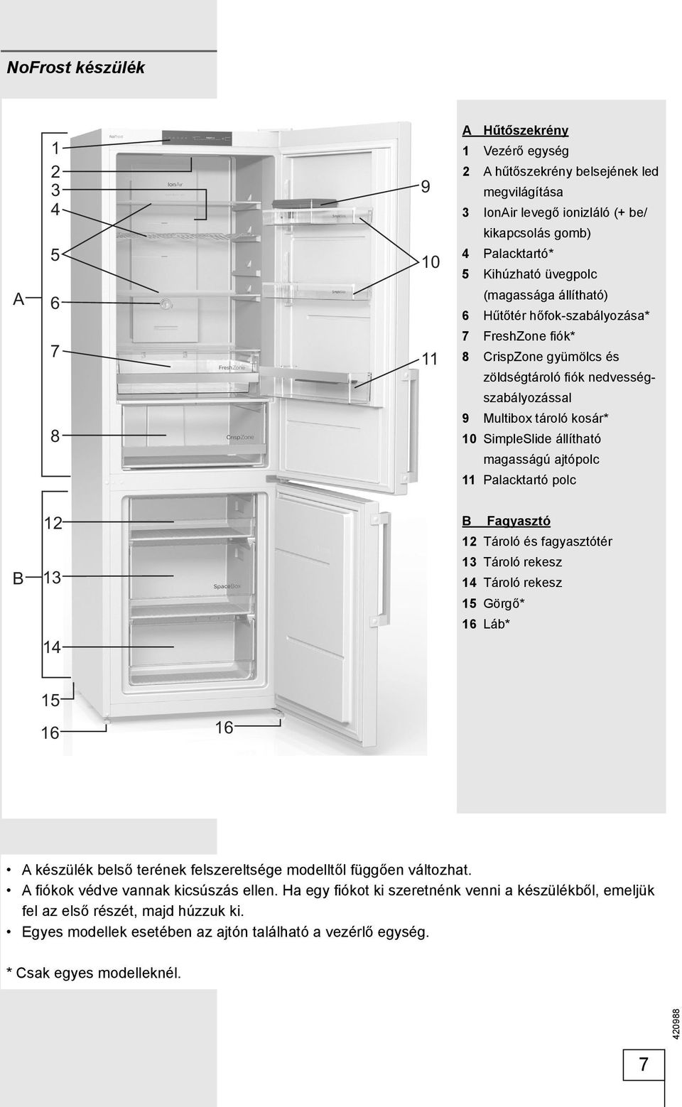 magasságú ajtópolc 11 Palacktartó polc B 12 13 14 B Fagyasztó 12 Tároló és fagyasztótér 13 Tároló rekesz 14 Tároló rekesz 15 Görgő* 16 Láb* 15 16 16 A készülék belső terének felszereltsége modelltől