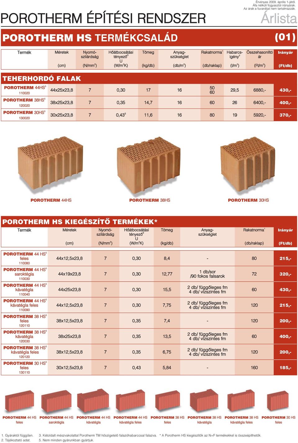 (l/m 2 ) Összehasonlító ár (Ft/m 2 ) Irányár (Ft/db) TEHERHORDÓ FALAK POROTHERM 44HS 5 110020 POROTHERM 38HS 5 120020 POROTHERM 30HS 5 130020 44x25x23,8 7 0,30 17 16 50 60 29,5 6880,- 430,-