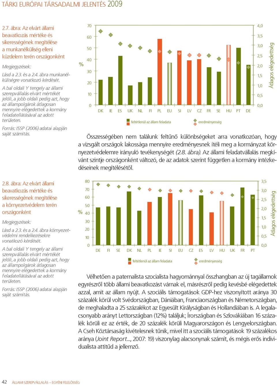 Forrás: ISSP (2006) adatai alapján saját számítás. 2.8. ábra: Az elvárt állami beavatkozás mértéke és sikerességének megítélése a környezetvédelem terén országonként Lásd a 2.3. és a 2.4.