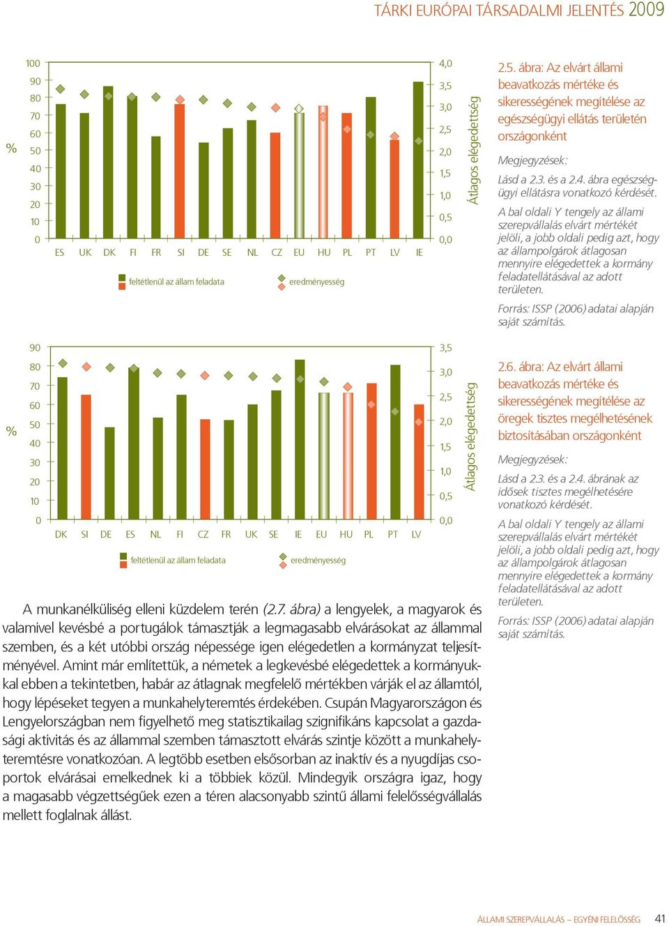 A bal oldali Y tengely az állami szerepvállalás elvárt mértékét jelöli, a jobb oldali pedig azt, hogy az állampolgárok átlagosan mennyire elégedettek a kormány feladatellátásával az adott területen.