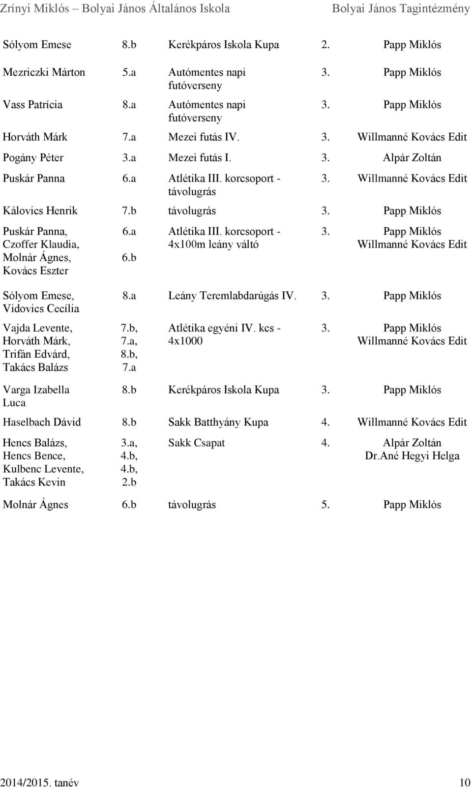 b távolugrás 3. Papp Miklós Puskár Panna, Czoffer Klaudia, Molnár Ágnes, Kovács Eszter 6.a 6.b Atlétika III. korcsoport - 4x100m leány váltó 3.