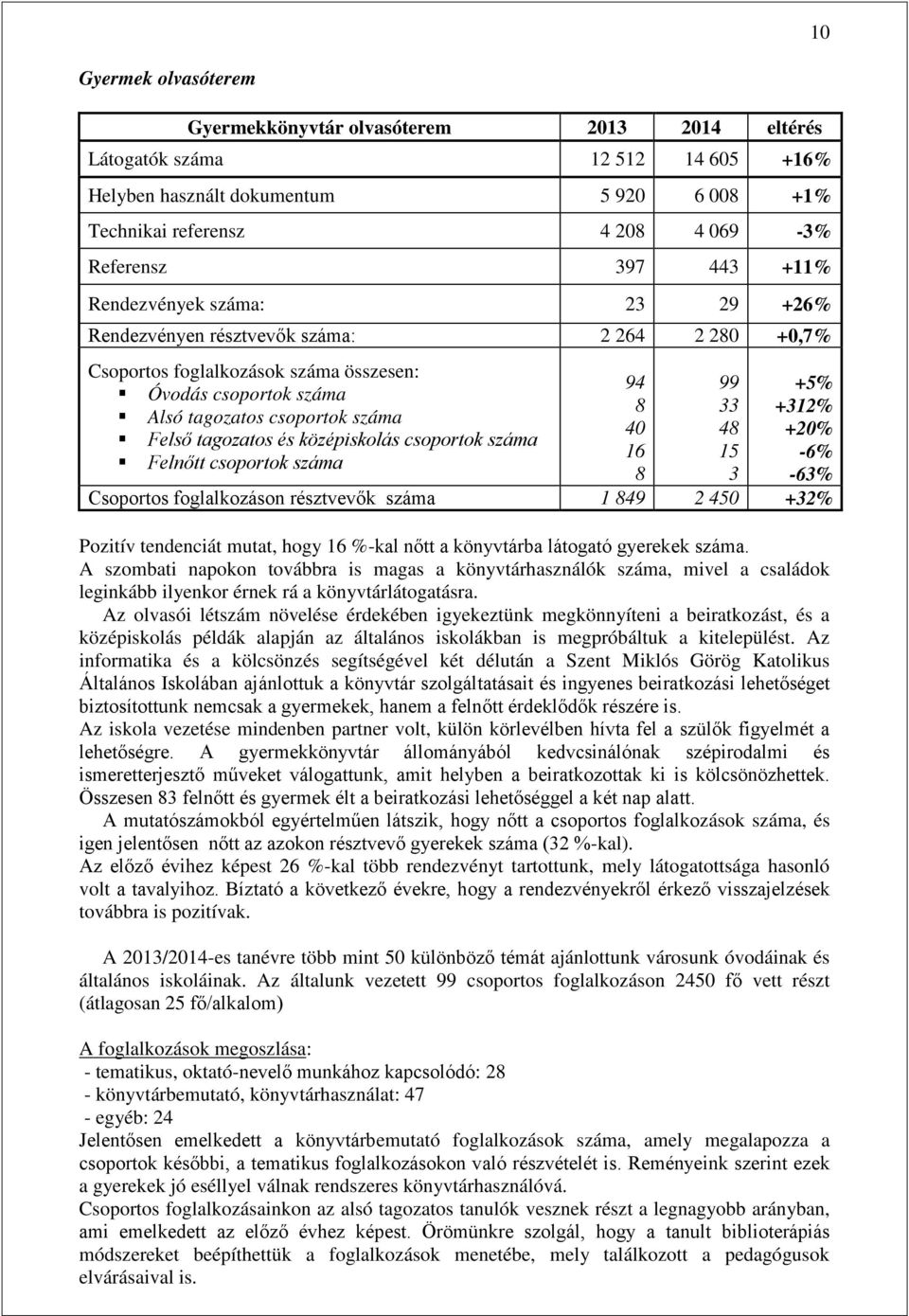 száma 40 48 +20% Felső tagozatos és középiskolás csoportok száma 16 15-6% Felnőtt csoportok száma 8 3-63% Csoportos foglalkozáson résztvevők száma 1 849 2 450 +32% Pozitív tendenciát mutat, hogy 16